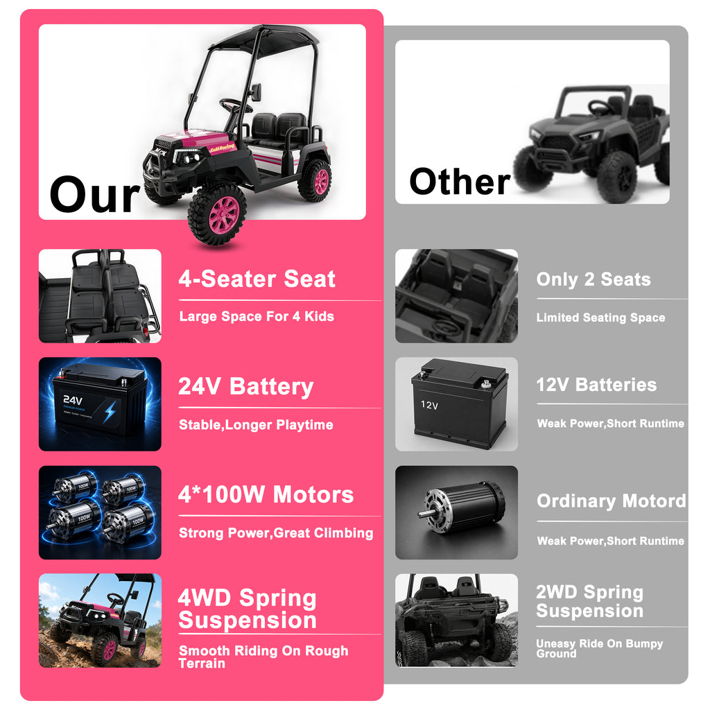 YorRover 4 Seater Kids' Golf Cart, 24V Electric Ride-On, 4×75W Motors, Parental Remote Control, 4WD Spring Suspension, Detachable Awning, Bluetooth & LED Lights, for Kids Ages 3 and up, Pink.