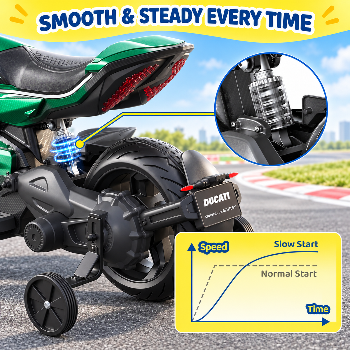 YorRover 24V Kids Ride-on Motorcycle, Ducati Licensed, Dual Motors, Training Wheels